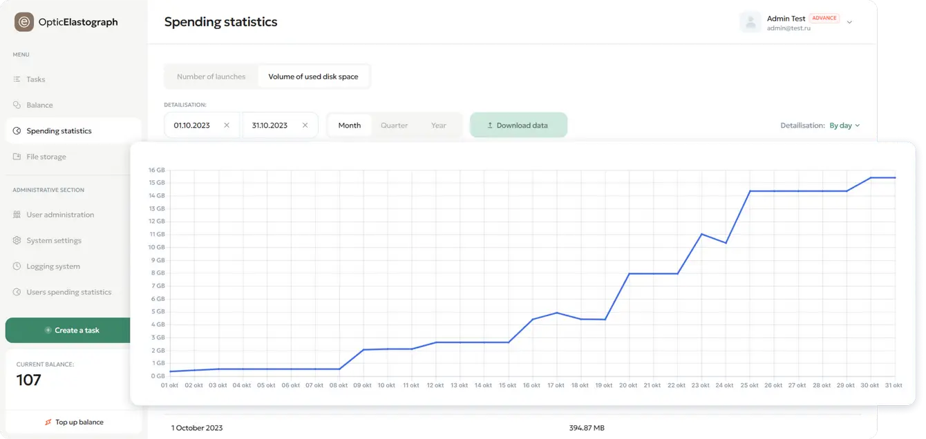 Statistics on occupied cloud space over time: